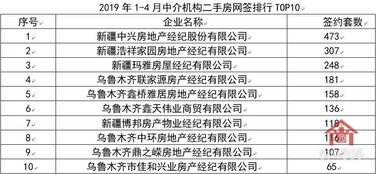 银四 赶超 金三 乌市二手房网签销量创新高