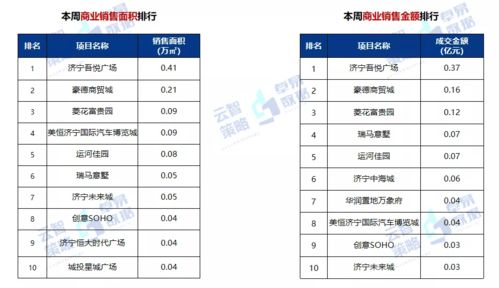 第35周济宁房地产周报 全市商品住宅均价10336元 ㎡